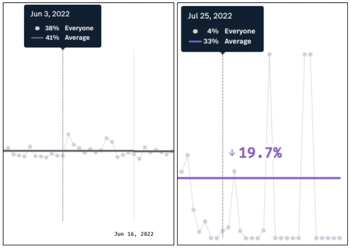 Metric Insights capture d'écran