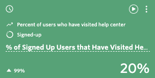 Help_Center_Dashboard_-_Percentage_of_Users_Visiting_-_Card.png