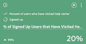 % of Users Visiting Your Help Center