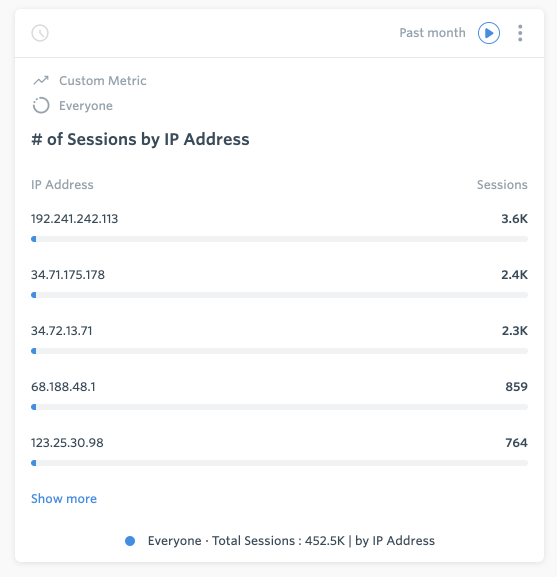 __of_Sessions_by_IP_Address.png