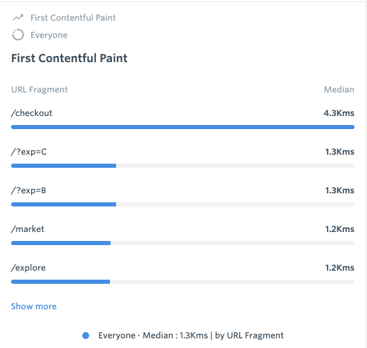 Median_of_First_Contentful_Paint_.png