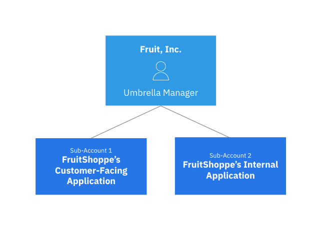 Introduction to Umbrella Management – Fullstory Help Center