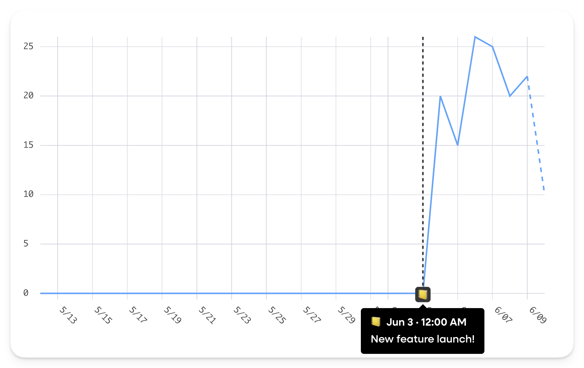 CleanShot 2024-06-10 at 10.27.03@2x.png