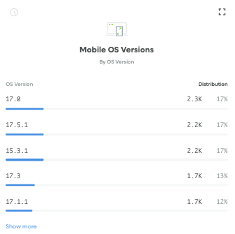 Mobile OS Versions Card.png