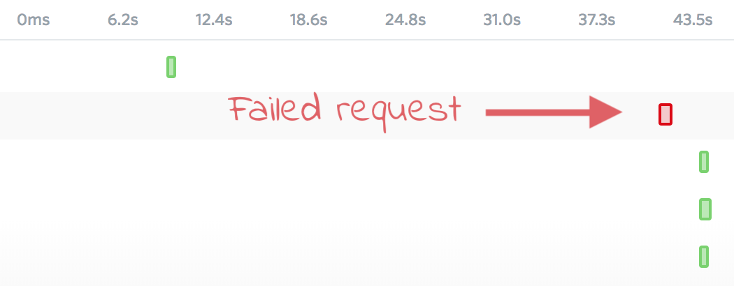 direct_1532377643718-failedRequest.png