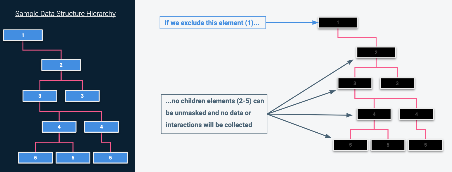 exclusion_example.png