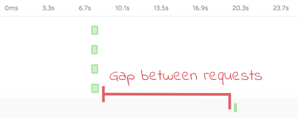 direct_1532377632525-mindTheGaps.png