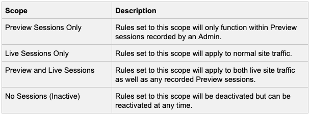 Rule_Scope_Descriptions.png