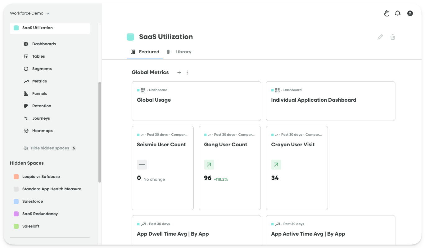Workforce on Fullstory