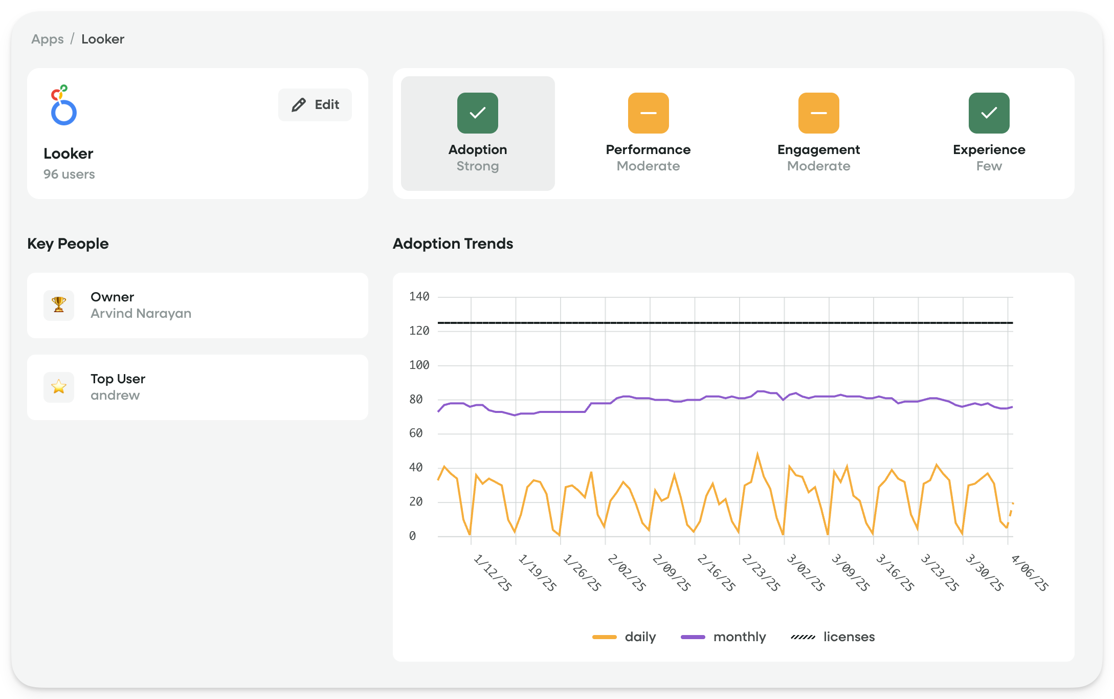 Workforce Application Experience Score
