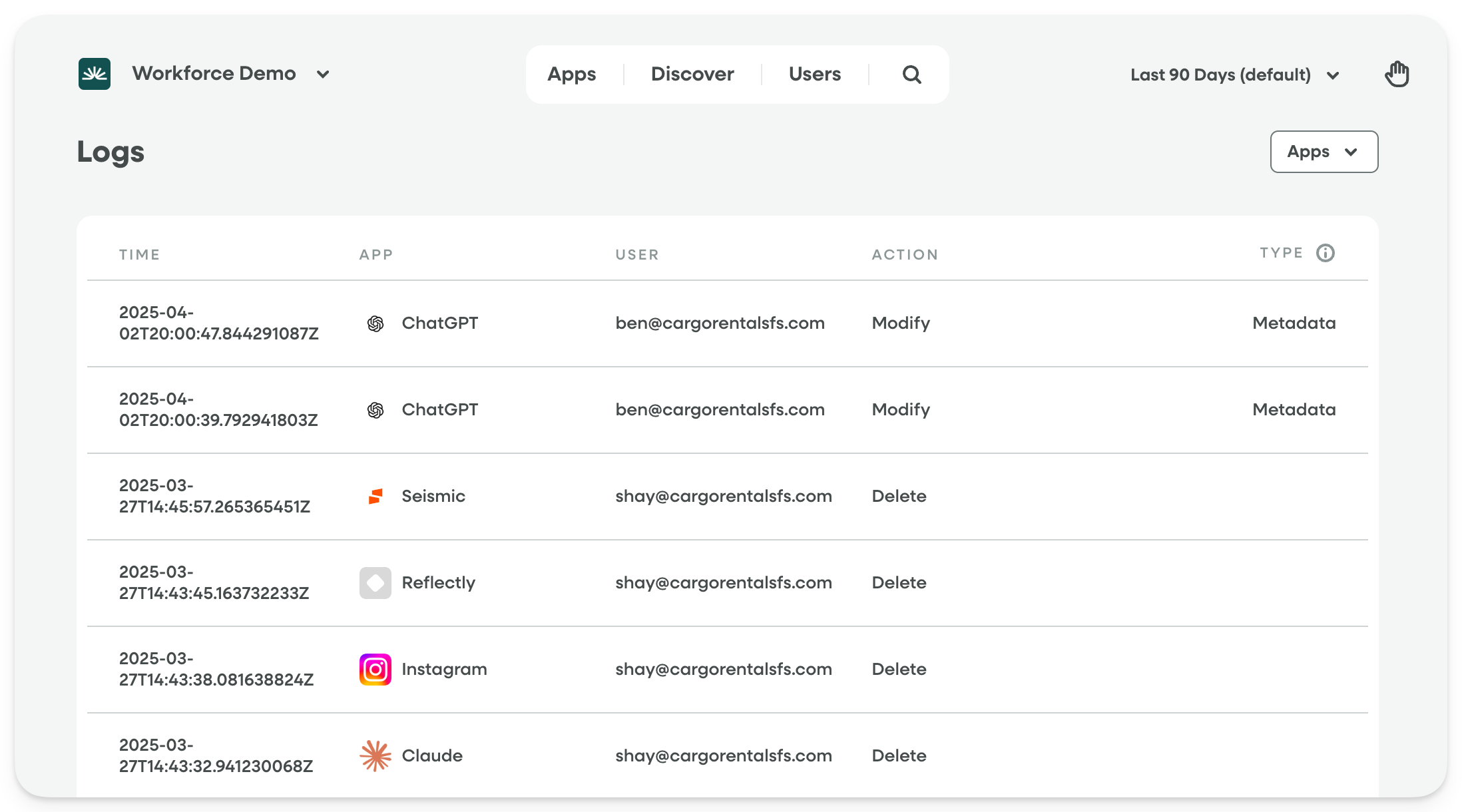 Workforce Audit Log
