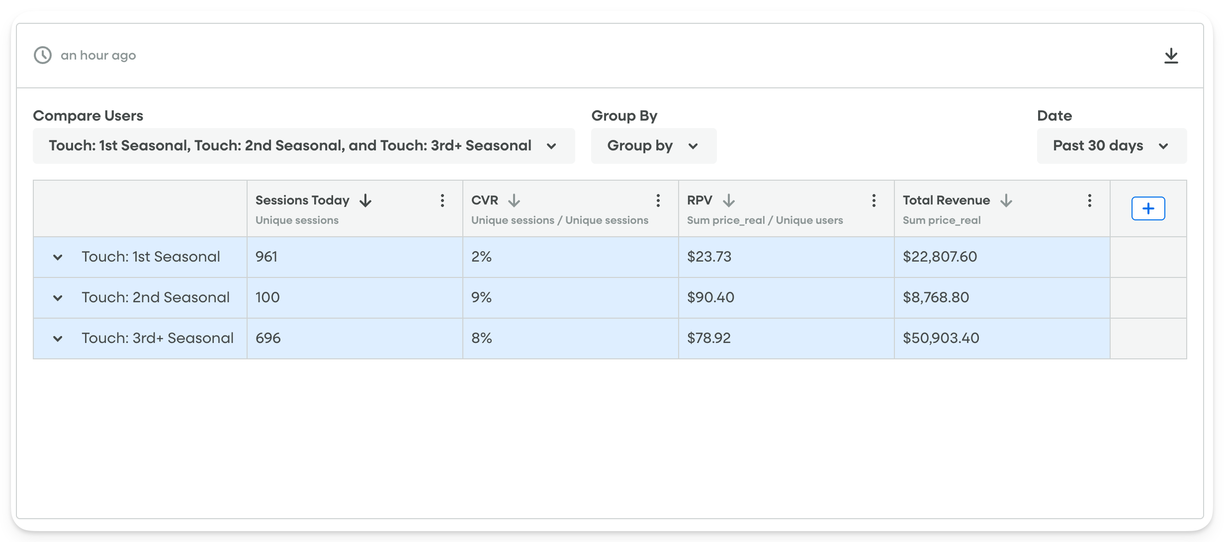 Tables v1.1 Compare Users