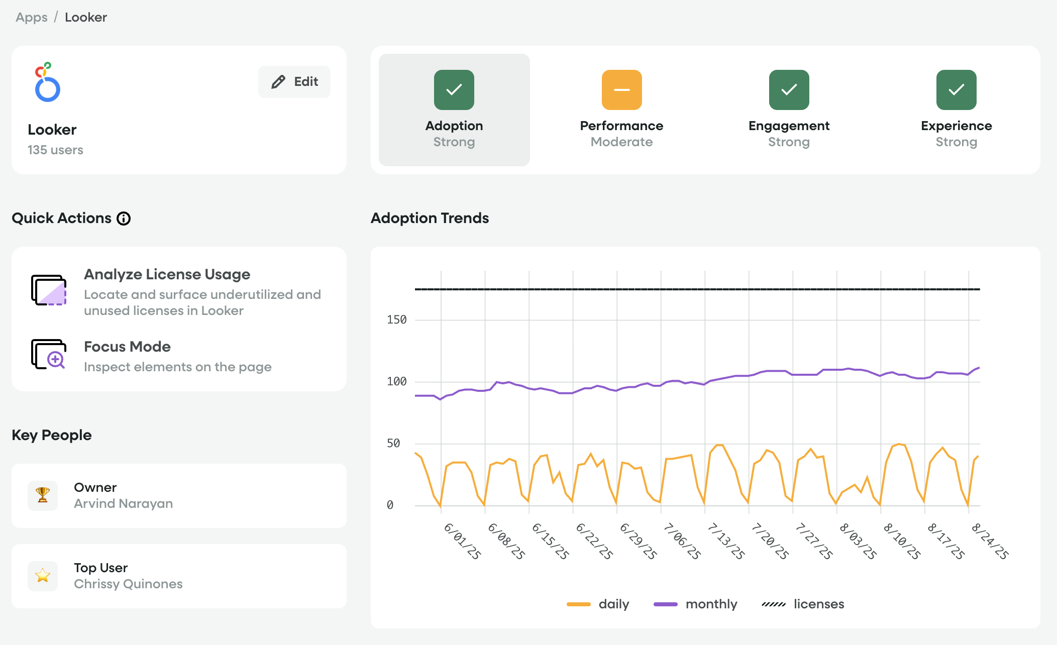 Workforce Application Experience Score