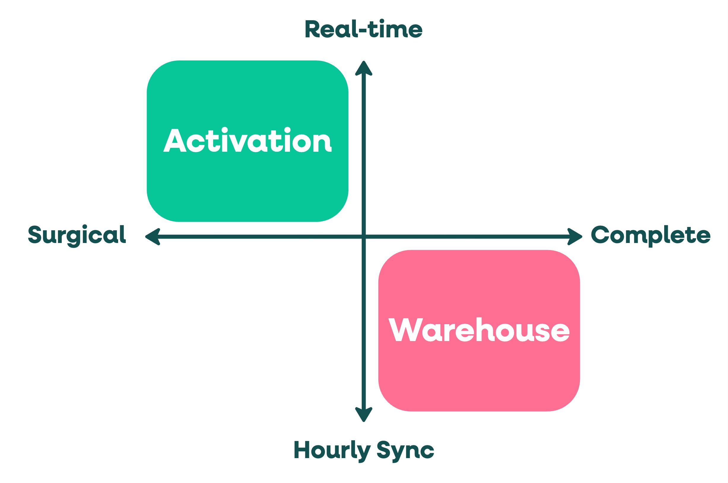 Help Center Diagrams - activation vs warehouse.jpg