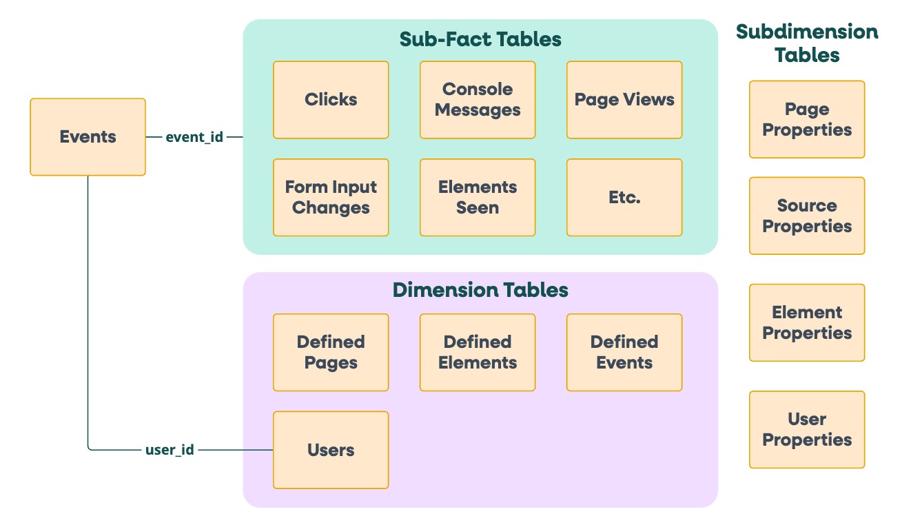 Help Center Diagrams - Ready to Analyze Views