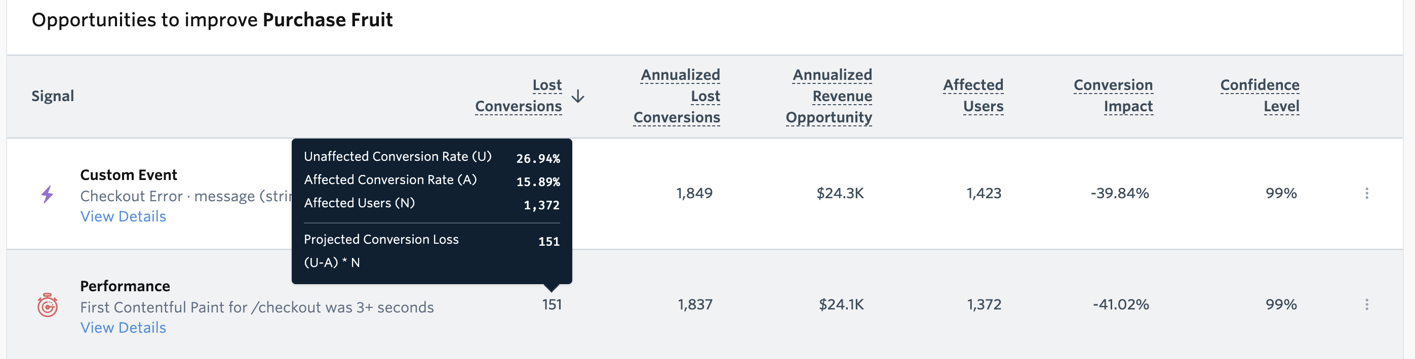 Performance_opportunity_lost_conversions_tooltip.png