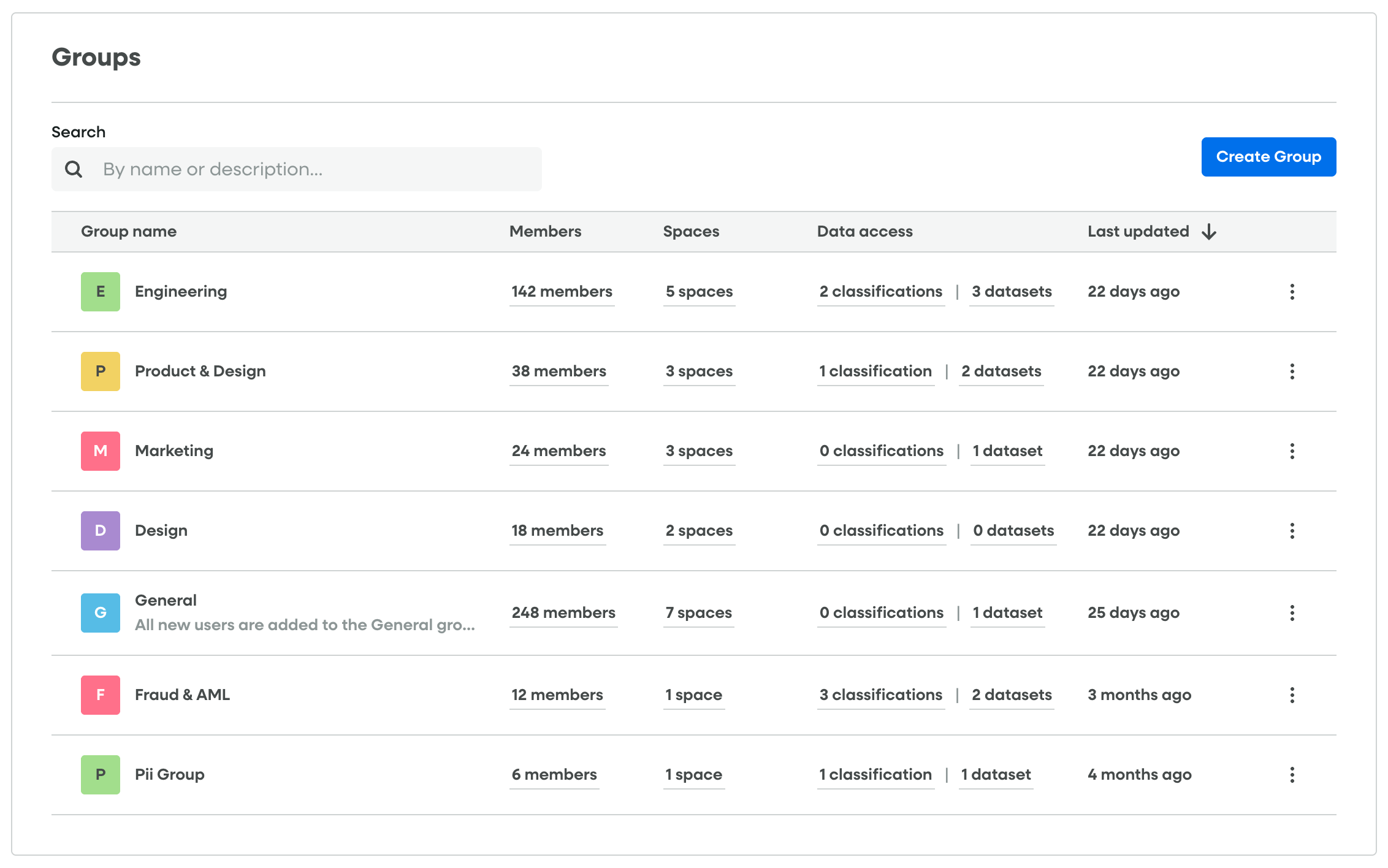 Groups screenshot