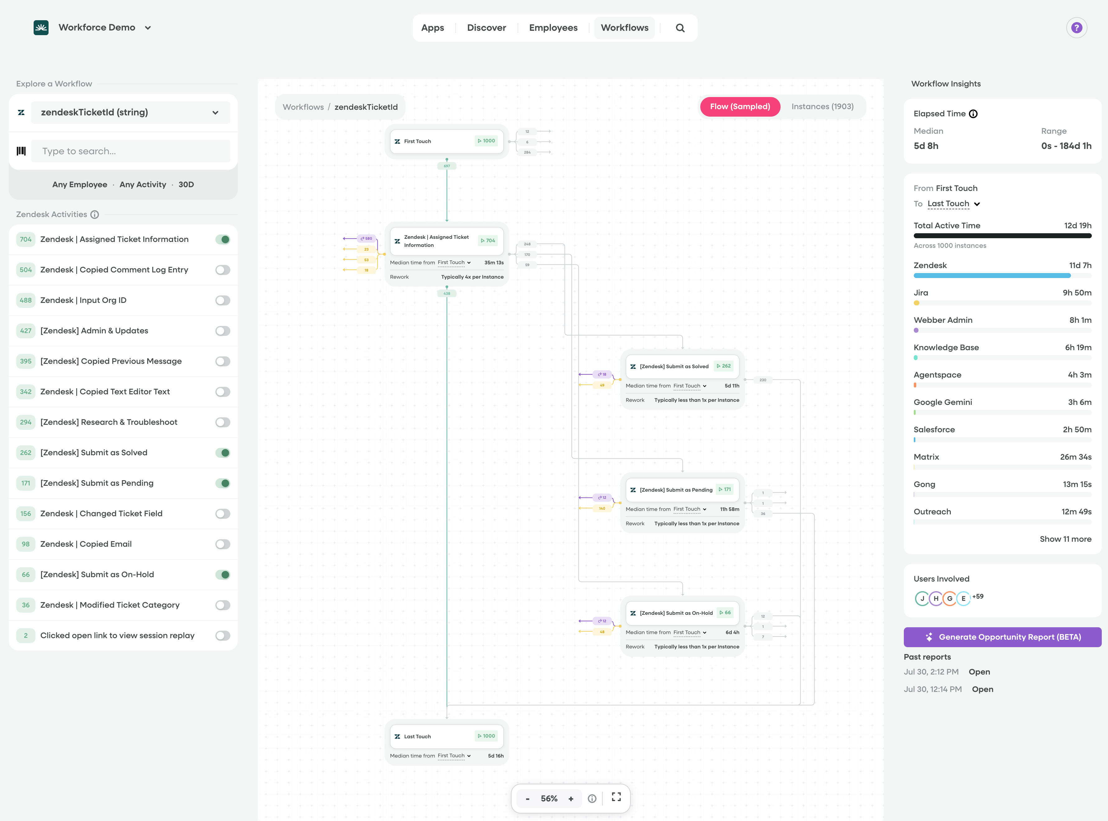 Workflow Intelligence overview