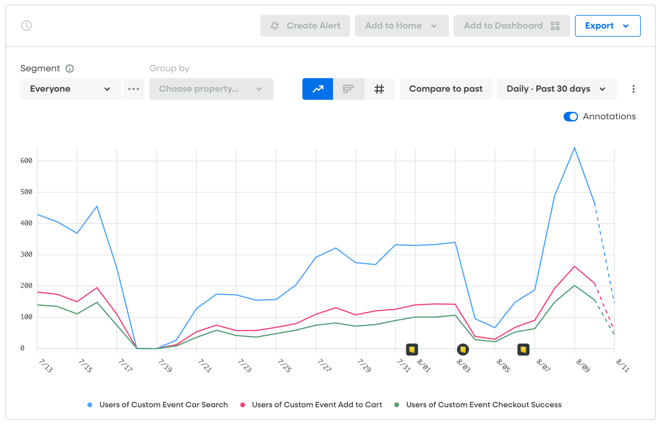 Chart configured with multiple metrics, each with a custom name
