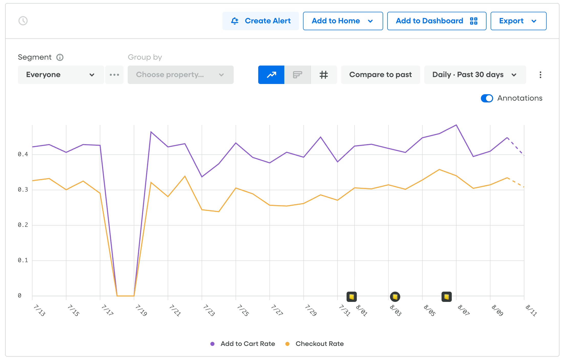 Line graph showing two custom formulas with the underlying metrics hidden.