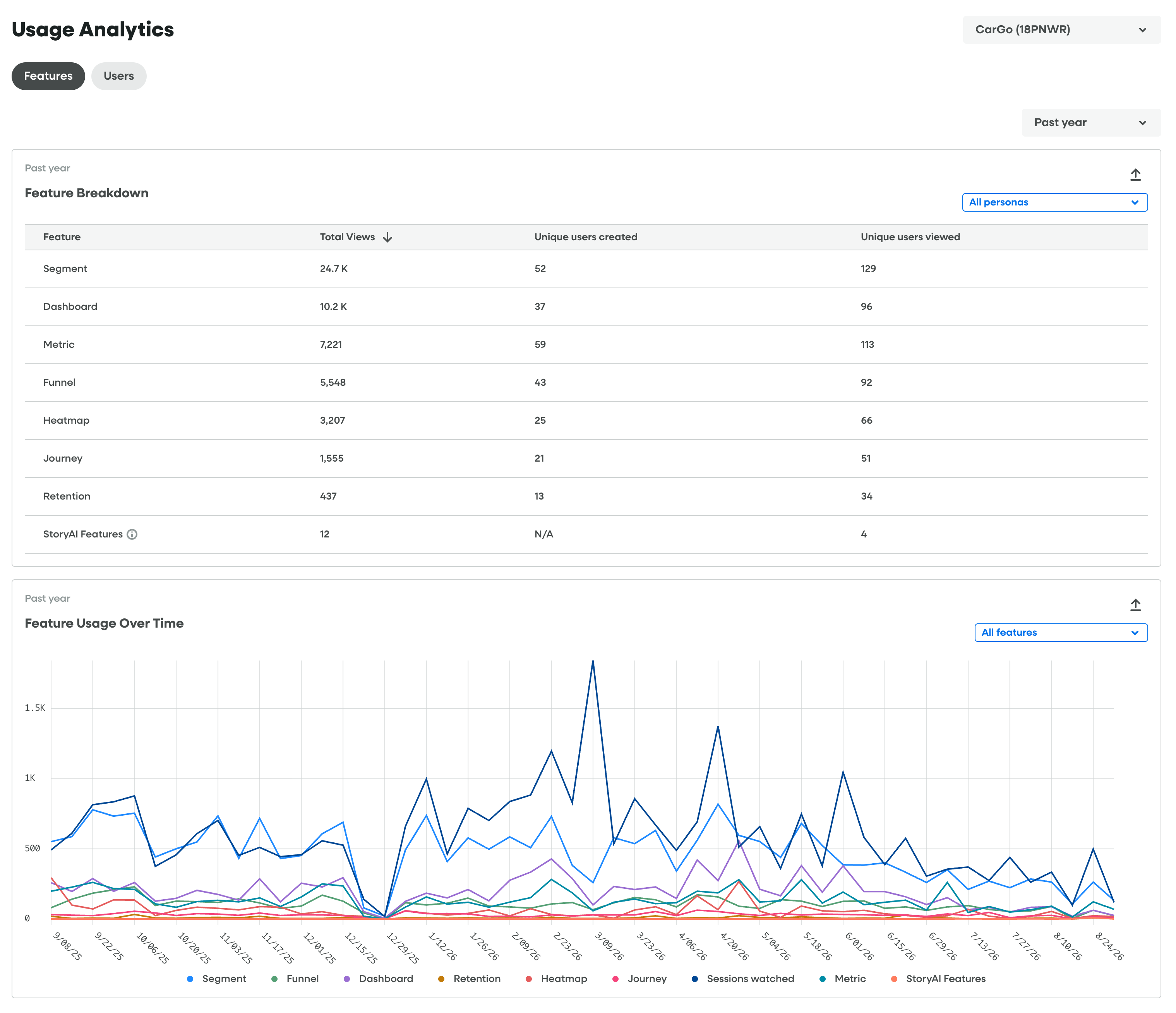 Usage Analytics