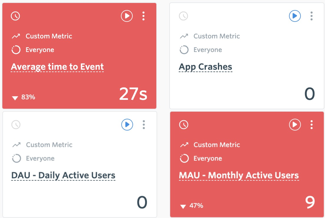 FullStory for Mobile Apps Metrics
