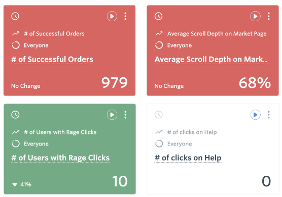 Product Analytics User Activity