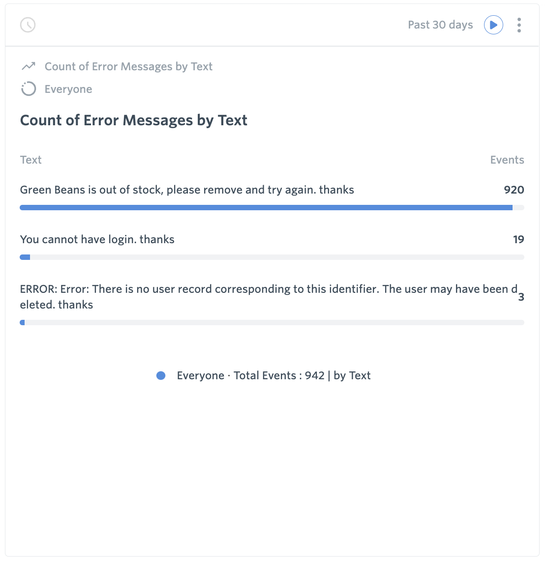 Count of Error Messages by Text