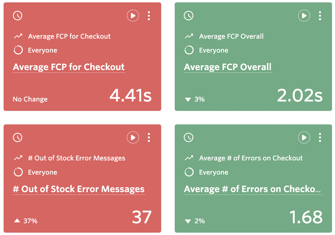 Top Level Performance Metrics