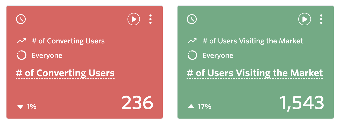Checkout Metric Trends