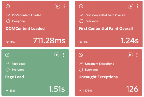 More Performance Metrics