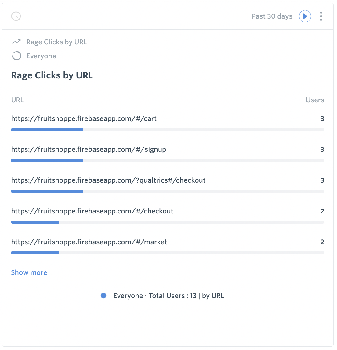 Rage Clicks by URL