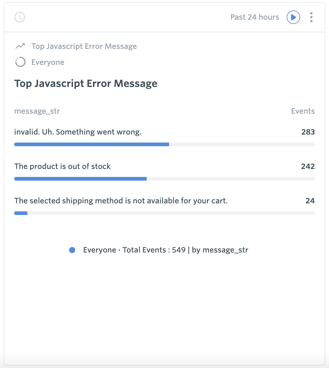 Top JavaScript Error Messages