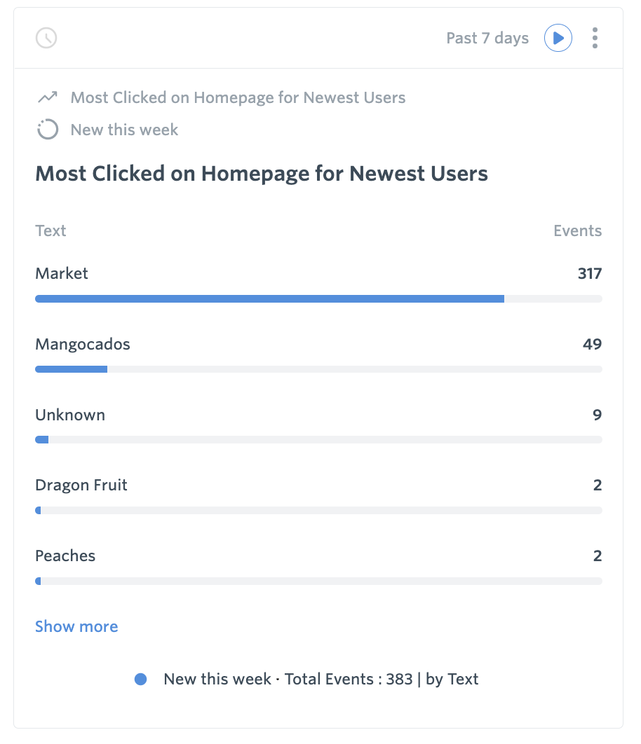 Most Clicked on Page for New Users