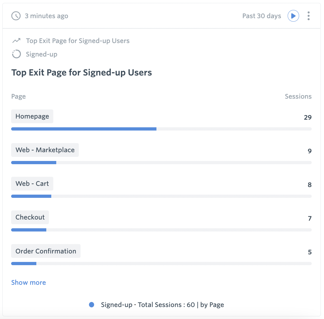 Top_Exit_Page_for_Signed_up_Users.png