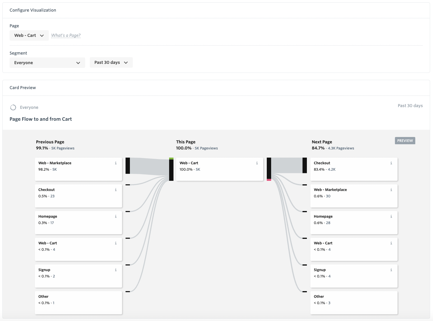 Page_Flow_to_and_from_Cart_Metric.png