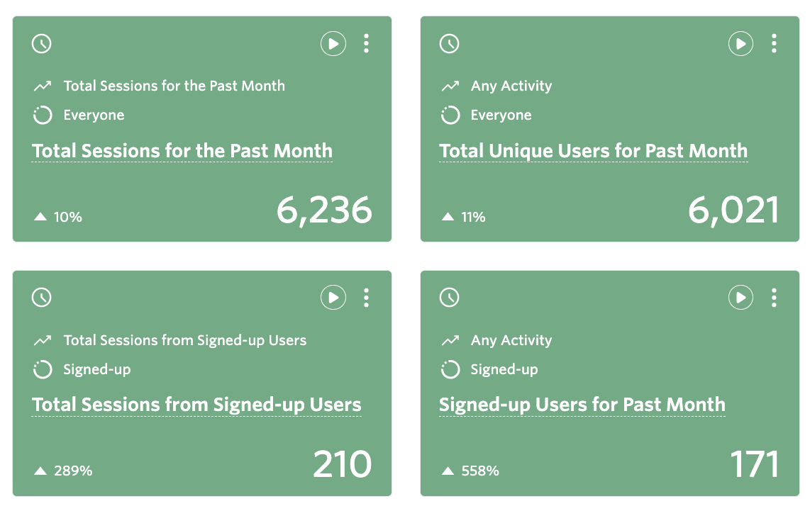 Session Usage Overview