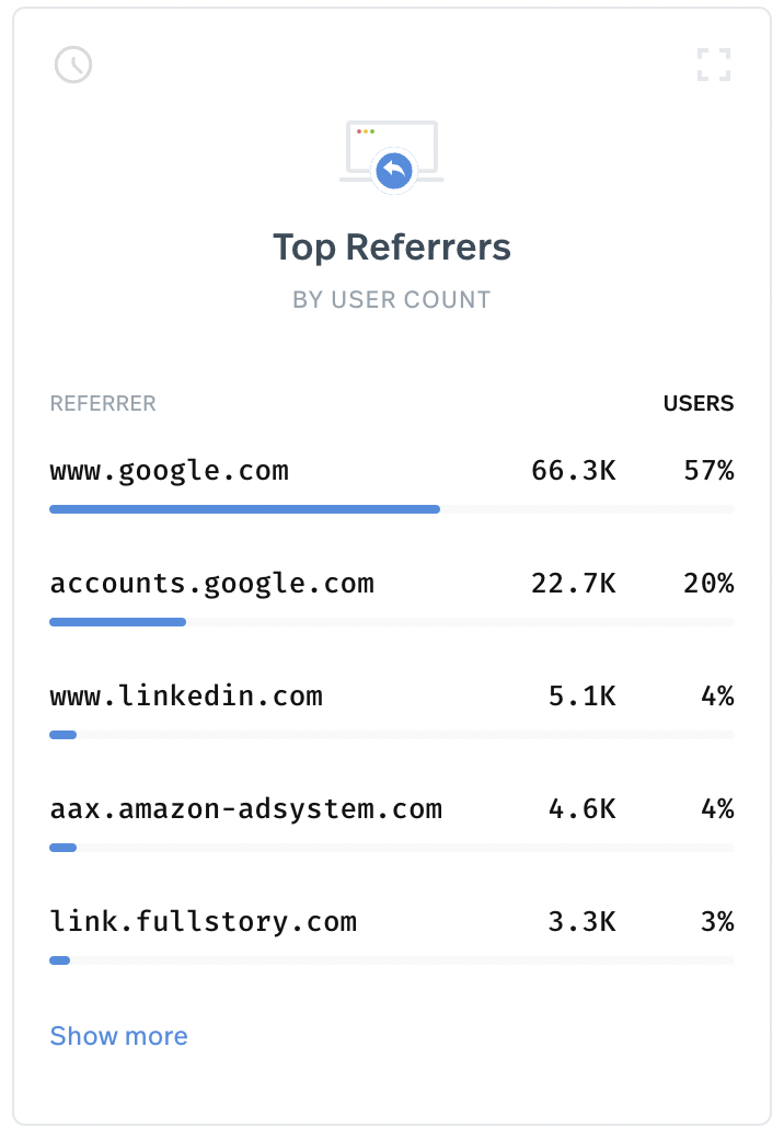 Top_Referrers_Card.png