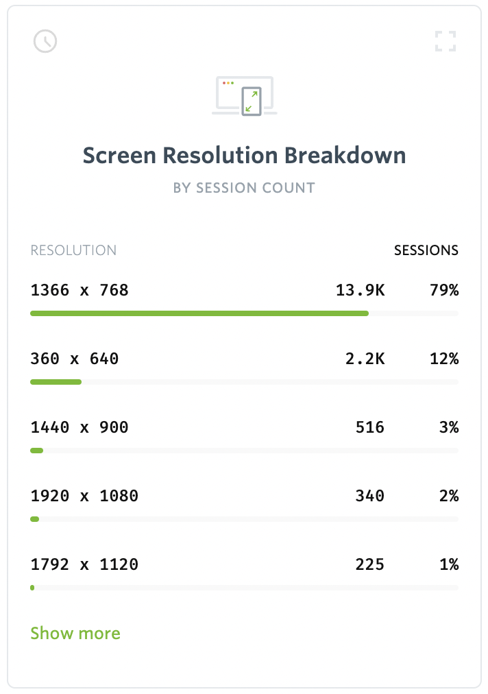 SCREEN SIZE MAP » Compare viewport sizes