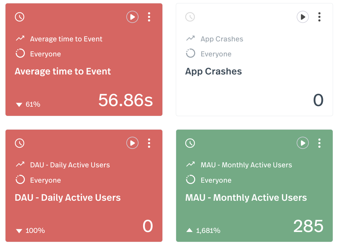 FullStory for Mobile Apps Metrics