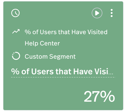 % of Users Visiting Your Help Center