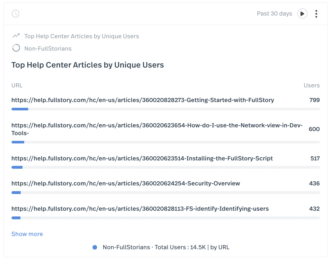 Top Help Center Articles