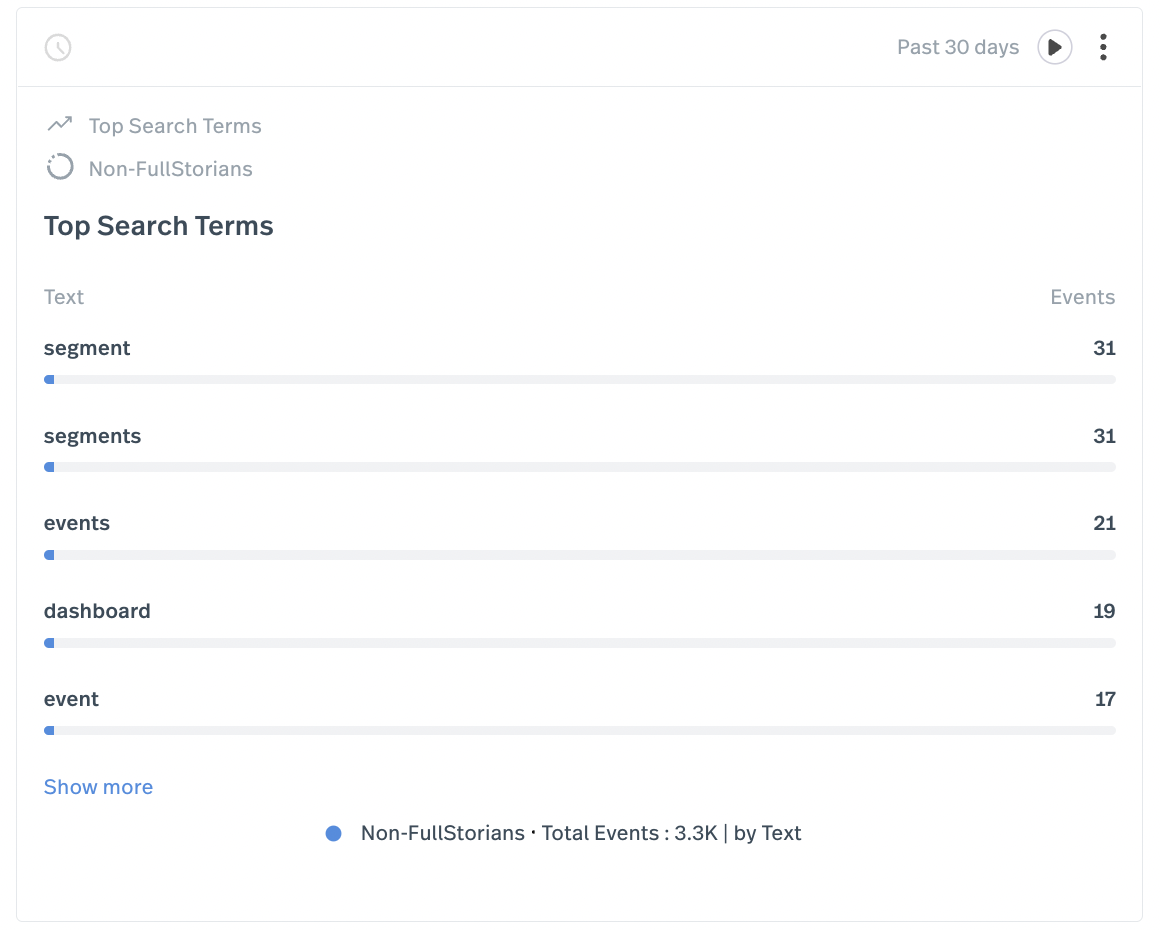 Top Search Terms