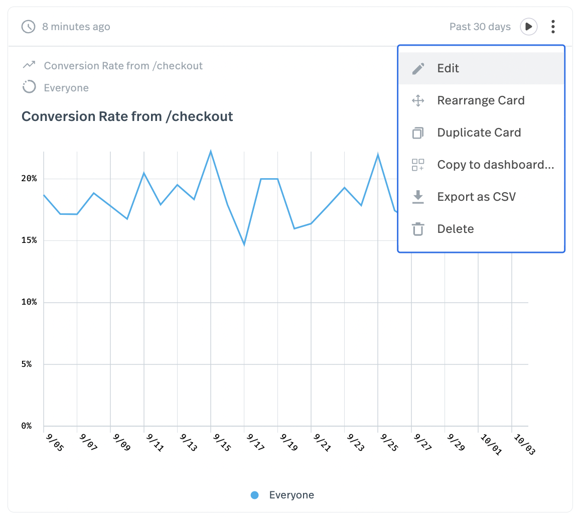 Dashboards, FullStory Digital Experience Intelligence